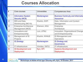 Workshops at ASOIU NTUU Igor Sikorsky KPI, Kyiv, 18 October, 2017
32
Courses Allocation
# Core courses Universities Competences Area
1 Information System
Security (MC8)
Montenegrian Business Continuity and Informatio
Assurance
2 MIS and Data
Warehousing (MC10)
Kharkiv, KhPI Data, Information and Content
Management
3 Enterprise Architecture
Management (MC6)
Kherson, KSU Enterprise
Architecture
4 Innovations and
Entrepreneurship
Lviv, LPNU Innovation, Organizational Change
and Entrepreneurship
5 Management of IS
Projects
Kharkiv, KhNUE IS Management and
Operations
6 IS Strategy Montenegrian IS Strategy and
Governance
7 IT Infrastructure Vinnitsa, VNTU IT Infrastructure
8 IS Development and
Deployment
Kyiv, KPI Systems Development and
Deployment
 