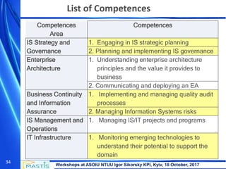 Workshops at ASOIU NTUU Igor Sikorsky KPI, Kyiv, 18 October, 2017
34
List of Competences
Competences
Area
Competences
IS Strategy and
Governance
1. Engaging in IS strategic planning
2. Planning and implementing IS governance
Enterprise
Architecture
1. Understanding enterprise architecture
principles and the value it provides to
business
2. Communicating and deploying an EA
Business Continuity
and Information
Assurance
1. Implementing and managing quality audit
processes
2. Managing Information Systems risks
IS Management and
Operations
1. Managing IS/IT projects and programs
IT Infrastructure 1. Monitoring emerging technologies to
understand their potential to support the
domain
 