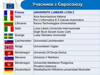 France UNIVERSITE LUMIERE LYON 2
Italia Aica Associazione Italiana
Per L'informatica E Il Calcolo Automatico
Lithuania Kauno Technologijos Universitetas
Italia Luiss Libera Universita Internazionale
Degli Studi Sociali Guido Carli
Sverige Lulea Tekniska Universitet
Liechtenstein Universitat Liechtenstein
Norge Universitetet I Agder
Montenegro University Of Donja Gorica
Slovenia Univerza V Mariboru
Montenegro Univerzitet Mediteran Podgorica
Privatna Ustanova
Deutschland Westfaelische Wilhelms-universitaet Muenster
Учасники з Євросоюзу
 