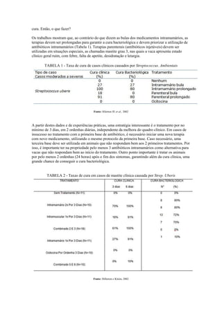 cura. Então, o que fazer?

Os trabalhos mostram que, ao contrário do que dizem as bulas dos medicamentos intramamários, as
terapias devem ser prolongadas para garantir a cura bacteriológica e devem priorizar a utilização de
antibióticos intramamários (Tabela 1). Terapias parenterais (antibióticos injetáveis) devem ser
utilizadas em situações especiais, as chamadas mastite grau 3, nas quais a vaca apresenta estado
clínico geral ruim, com febre, falta de apetite, desidratação e letargia.

        TABELA 1 - Taxa de cura de casos clínicos causados por Streptococcus. Ambientais




                                       Fonte: Hilerton JE et al., 2002



A partir destes dados e de experiências práticas, uma estratégia interessante é o tratamento por no
mínimo de 3 dias, em 2 ordenhas diárias, independente da melhora do quadro clínico. Em casos de
insucesso no tratamento com a primeira base de antibiótico, é necessário iniciar uma nova terapia
com novo medicamento, utilizando o mesmo protocolo da primeira base. Caso necessário, uma
terceira base deve ser utilizada em animais que não respondam bem aos 2 primeiros tratamentos. Por
isso, é importante ter na propriedade pelo menos 3 antibióticos intramamários como alternativa para
vacas que não respondam bem ao início do tratamento. Outro ponto importante é tratar os animais
por pelo menos 2 ordenhas (24 horas) após o fim dos sintomas, garantindo além da cura clínica, uma
grande chance de conseguir a cura bacteriológica.


         TABELA 2 - Taxas de cura em casos de mastite clínica causada por Strep. Uberis




                                       Fonte: Hillerton e Kleim, 2002
 