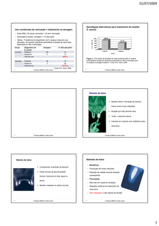 31/07/2009




                                                                                      Estratégias alternativas para tratamento da mastite
Uso combinado de vacinação + tratamento na secagem                                    S. aureus
  Brasil (MG): 49 vacas vacinadas + 43 sem vacinação
  Vacinação (2 doses): secagem + 14 dias após
  Tabela - Freqüência de diagnóstico de S. aureus e taxa de cura,
  pós-parto, de quartos mamários submetidos à terapia de vaca seca
  associada ou não à vacinação
Grupo      Diagnóstico de               Secagem                  21 dias pós parto
                                                                         pós-parto
           S. aureus
Controle   Positivos                        28                           14
           Negativos                         0                           14
           Taxa de cura                                                50% b
                                                                                      Figura 1. CCS média da lactação de vacas positivas para S. aureus
Vacinado   Positivos                        38                           10           submetidas à terapia de vaca seca associada ou não à vacinação para
                                                                                      S. aureus na secagem anterior - Fonte: B.O. Silva, 2006
           Negativos                         0                           28
           Taxa de cura                                               73,7% a
                                                            Fonte: B.O. Silva, 2006
                      1º Simpósio SAMVET de Gado Leiteiro                                                    1º Simpósio SAMVET de Gado Leiteiro




                                                                                         Selante de tetos


                                                                                                                        Selante interno: formação de barreira

                                                                                                                        inerte contra novas infecções.

                                                                                                                        Atuação por todo período seco

                                                                                                                        “Imita” a barreira natural

                                                                                                                        Indicado em conjunto com antibiótico para

                                                                                                                        vaca seca




                      1º Simpósio SAMVET de Gado Leiteiro                                                    1º Simpósio SAMVET de Gado Leiteiro




 Selante de tetos                                                                     Selantes de tetos

                                                                                         Benefícios
                                 Componente: subnitrato de bismuto
                                                                                         Prevenção de novas infecções
                                 Pasta viscosa de alta densidade,                        Redução da mastite durante lactação

                                 branca, insolúvel em leite, água ou                     subseqüente.
                                                                                         Precauções
                                                                                         P      õ
                                 álcool
                                                                                         Não usar em vacas em lactação.
                                 Mantém maleável no interior do teto                     Respeitar carência do tratamento de
                                                                                         vaca seca
                                                                                         Não massagear o teto depois da infusão



                      1º Simpósio SAMVET de Gado Leiteiro                                                    1º Simpósio SAMVET de Gado Leiteiro




                                                                                                                                                                    7
 
