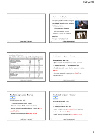 31/07/2009




                                                                                       Vacinas contra Staphylococcus aureus

                                                                                      Principal agente das mastites contagiosas

                                                                                      Dificuldade de identificar animais infectados;

                                                                                      Múltiplos reservatórios:

                                                                                           animais infectados, mãos dos

                                                                                          ordenhadores, lesões nos tetos;

                                                                                       Resistência à maioria dos antibióticos

                                                                                      disponíveis;

                                                                                      Manejo de ordenha: transmissão
                                                                                                                                                      50
                          1º Simpósio SAMVET de Gado Leiteiro                                               1º Simpósio SAMVET de Gado Leiteiro




Tabela 1 – Resultados de isolamento de cultura microbiológica de leite de vacas com
mastite clínica e subclínica (Brasil).
Fonte: adaptado de Cruppe et al., NMC Annual Meeting Proceedings, p. 218-219, 2008.    Resultados de pesquisas – S. aureus
  Microrganismo                             Num. isolamentos          %
  Staphylococcus aureus                            754              31.76
  Streptococcus agalactiae                         388              16.34               Austrália (Watson , et al. 1990.)
  Staphylococcus epidermidis                       214               9.01
  Escherichia coli                                 208               8.76                 582 vacas distribuídas em 5 fazendas leiteiras comerciais
  Streptococcus bovis                              150               6.32
  Klebsiella spp                                   130               5.47                2 doses da vacina na 8ª e 4ª semana antes do parto
  Outros estreptococos spp                          95               4.00
  Streptococcus ddysgalactiae
                      l                            67                2.82
  Corynebacterium bovis                            58                2.44                Redução de casos de mastite subclínica causada por S. aureus
  Staphylococcus coagulase negativa                55                2.32
  Pseudomonas spp                                  75                3.16               em 25%
  Bacillus spp                                     46                1.94
  Levedura                                          40               1.68                Diminuição de casos de mastite clínica em 45 a 52% nos
  Streptococcus uberis                             25                1.05
  Enterobacter spp                                 18                0.76               rebanhos estudados
  Outros                                           51                2,1
  Total                                           2374              100.00

                          1º Simpósio SAMVET de Gado Leiteiro                                               1º Simpósio SAMVET de Gado Leiteiro




  Resultados de pesquisas – S. aureus                                                  Resultados de pesquisas – S. aureus



   Argentina (Giraudo, et al. 1997.)
                                                                                        Argentina (Calzolari, et al. 1997)
     30 novilhas durante o período de 7 meses
                                                                                          164 vacas em 2 rebanhos comerciais
     2 doses da vacina na 8ª e 4ª semana antes do parto
                          8    4
                                                                                         2 doses com o intervalo de 28 dias
     Redução das novas infecções causadas por S. aureus de 18,8%
                                                                                         Mastite clínica diminuiu de 2,3% para 0,6% entre os animais
    para 6,7% (64%)
                                                                                        vacinados e não vacinados (73%)
     Mastite subclínica: diminuição de 8,6% para 3% (65%)
                                                                                         Mastite subclínica foi reduzida de 10,7% para 6,8% (36%)



                          1º Simpósio SAMVET de Gado Leiteiro                                               1º Simpósio SAMVET de Gado Leiteiro




                                                                                                                                                               9
 