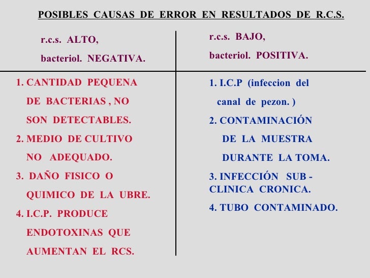 chronic mastitis of right breast tabular list