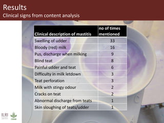 The need for awareness raising on the causes and treatment of mastitis in livestock among pastoralists in southern Ethiopia 