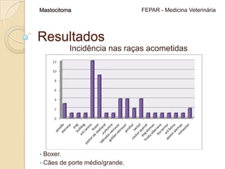 Mastocitoma                                             FEPAR - Medicina VeterináriaResultadosIncidência nas raças acometidas Boxer. 