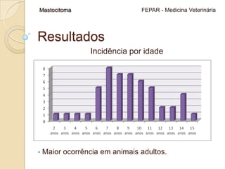  Cães de porte médio/grande.Mastocitoma                                             FEPAR - Medicina VeterináriaResultadosIncidência por idade Maior ocorrência em animais adultos.Mastocitoma                                             FEPAR - Medicina VeterináriaResultados O exame determinante para o grau da doença muitas vezes é dispensado pelo proprietário.Mastocitoma                                             FEPAR - Medicina VeterináriaResultados O exame determinante para o grau da doença muitas vezes é dispensado pelo proprietário.