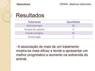 Mastocitoma versão novadooffice