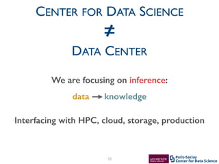 Center for Data Science
Paris-Saclay10
CENTER FOR DATA SCIENCE 
= 
DATA CENTER 
We are focusing on inference:
data knowledge
Interfacing with HPC, cloud, storage, production
 
