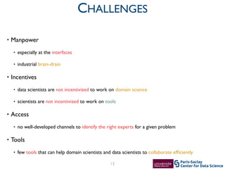 Center for Data Science
Paris-Saclay
• Manpower	

• especially at the interfaces	

• industrial brain-drain	

• Incentives	

• data scientists are not incentivized to work on domain science	

• scientists are not incentivized to work on tools	

• Access	

• no well-developed channels to identify the right experts for a given problem	

• Tools	

• few tools that can help domain scientists and data scientists to collaborate efﬁciently
13
CHALLENGES
 