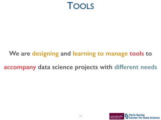 Center for Data Science
Paris-Saclay
TOOLS
14
We are designing and learning to manage tools to
accompany data science projects with different needs
 