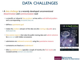 Center for Data Science
Paris-Saclay
• A data challenge is a recently developed unconventional
dissemination and communication tool	

• a scientiﬁc or industrial data producer arrives with a well-deﬁned problem
and a corresponding annotated data set	

• deﬁnes a quantitative goal	

• makes the problem and part of the data set (the training set) public on a
dedicated site	

• data science experts then take the public training data and submit solutions
for a test set with hidden annotations	

• submissions are evaluated numerically using the quantitative measure	

• contestants are listed on a leaderboard	

• after a predeﬁned time, typically a couple of months, the ﬁnal results are
revealed and the winners are awarded
25
DATA CHALLENGES
 