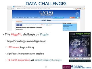 Center for Data Science
Paris-Saclay
• The HiggsML challenge on Kaggle	

• https://www.kaggle.com/c/higgs-boson	

• 1785 teams, huge publicity 	

• signiﬁcant improvement on baseline	

• 18 month preparation, yet partially missing the target
26
DATA CHALLENGES
 