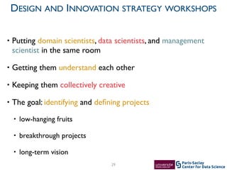 Center for Data Science
Paris-Saclay
• Putting domain scientists, data scientists, and management
scientist in the same room	

• Getting them understand each other	

• Keeping them collectively creative	

• The goal: identifying and deﬁning projects	

• low-hanging fruits	

• breakthrough projects	

• long-term vision
29
DESIGN AND INNOVATION STRATEGY WORKSHOPS
 