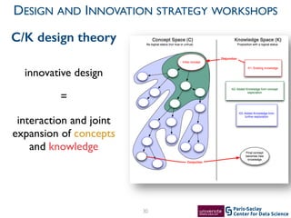 Center for Data Science
Paris-Saclay
innovative design 	

=	

interaction and joint
expansion of concepts
and knowledge
30
DESIGN AND INNOVATION STRATEGY WORKSHOPS
C/K design theory
 