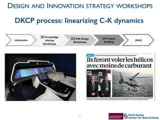 Center for Data Science
Paris-Saclay31
DESIGN AND INNOVATION STRATEGY WORKSHOPS
[P]$Project$
building!
Ini3alisa3on$
[K]$Knowledge$
sharing$
Workshops$
[C]$IFM?Design$
Workshops$
[RUN]!
DKCP process: linearizing C-K dynamics
 
