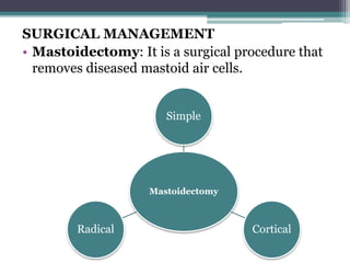 SURGICAL MANAGEMENT
• Mastoidectomy: It is a surgical procedure that
removes diseased mastoid air cells.
Mastoidectomy
Simple
CorticalRadical
 