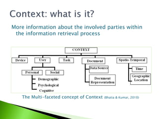 More information about the involved parties within
 the information retrieval process




    The Multi-faceted concept of Context   (Bhatia & Kumar, 2010)
 