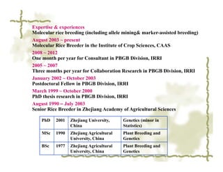 Expertise & experiences
Molecular rice breeding (including allele mining& marker-assisted breeding)
August 2003 ~ present
Molecular Rice Breeder in the Institute of Crop Sciences, CAAS
2008 ~ 2012
One month per year for Consultant in PBGB Division, IRRI
2005 ~ 2007
Three months per year for Collaboration Research in PBGB Division, IRRI
January 2002 ~ October 2003
Postdoctoral Fellow in PBGB Division, IRRI
March 1999 ~ October 2000
PhD thesis research in PBGB Division, IRRI
August 1990 – July 2003
Senior Rice Breeder in Zhejiang Academy of Agricultural Sciences

    PhD   2001   Zhejiang University,    Genetics (minor in
                 China                   Statistics)
    MSc   1990   Zhejiang Agricultural   Plant Breeding and
                 University, China       Genetics
    BSc   1977   Zhejiang Agricultural   Plant Breeding and
                 University, China       Genetics
 
