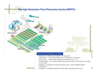 The High Resolution Plant Phenomics Centre (HRPPC)




                 Phenomics technology in the field
 