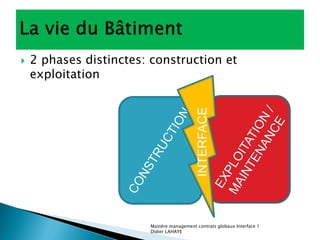    2 phases distinctes: construction et
    exploitation




                                            INTERFACE
      ...
