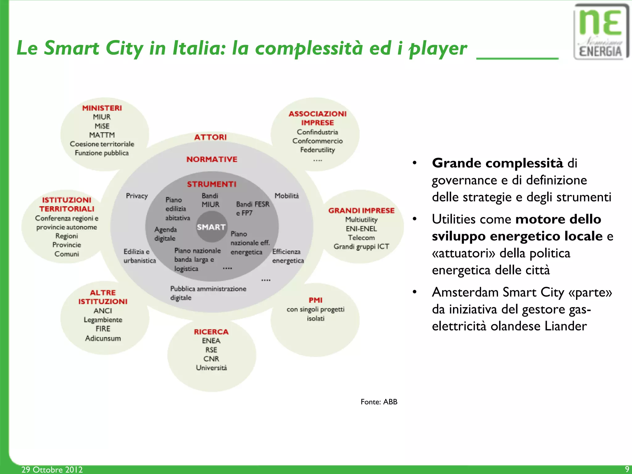 Le Smart City in Italia: la complessità ed i player




                                                   •   Grande complessità di
                                                       governance e di definizione
                                                       delle strategie e degli strumenti
                                                   •   Utilities come motore dello
                                                       sviluppo energetico locale e
                                                       «attuatori» della politica
                                                       energetica delle città
                                                   •   Amsterdam Smart City «parte»
                                                       da iniziativa del gestore gas-
                                                       elettricità olandese Liander




                                      Fonte: ABB




29 Ottobre 2012                                                                            9
 