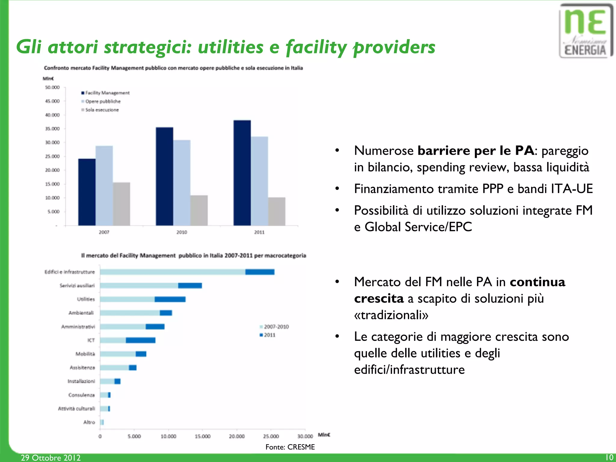 Gli attori strategici: utilities e facility providers



                                               •   Numerose barriere per le PA: pareggio
                                                   in bilancio, spending review, bassa liquidità
                                               •   Finanziamento tramite PPP e bandi ITA-UE
                                               •   Possibilità di utilizzo soluzioni integrate FM
                                                   e Global Service/EPC



                                               •   Mercato del FM nelle PA in continua
                                                   crescita a scapito di soluzioni più
                                                   «tradizionali»
                                               •   Le categorie di maggiore crescita sono
                                                   quelle delle utilities e degli
                                                   edifici/infrastrutture




                               Fonte: CRESME
29 Ottobre 2012                                                                                     10
 