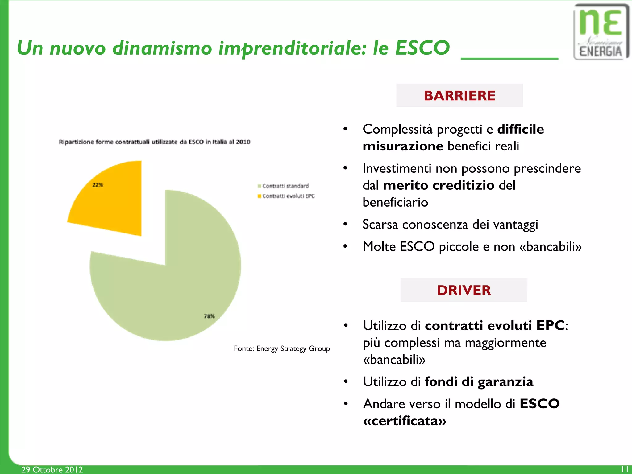 Un nuovo dinamismo imprenditoriale: le ESCO

                                                                  BARRIERE

                                                    •   Complessità progetti e difficile
                                                        misurazione benefici reali
                                                    •   Investimenti non possono prescindere
                                                        dal merito creditizio del
                                                        beneficiario
                                                    •   Scarsa conoscenza dei vantaggi
                                                    •   Molte ESCO piccole e non «bancabili»


                                                                     DRIVER

                                                    •   Utilizzo di contratti evoluti EPC:
                     Fonte: Energy Strategy Group
                                                        più complessi ma maggiormente
                                                        «bancabili»
                                                    •   Utilizzo di fondi di garanzia
                                                    •   Andare verso il modello di ESCO
                                                        «certificata»


29 Ottobre 2012                                                                                11
 