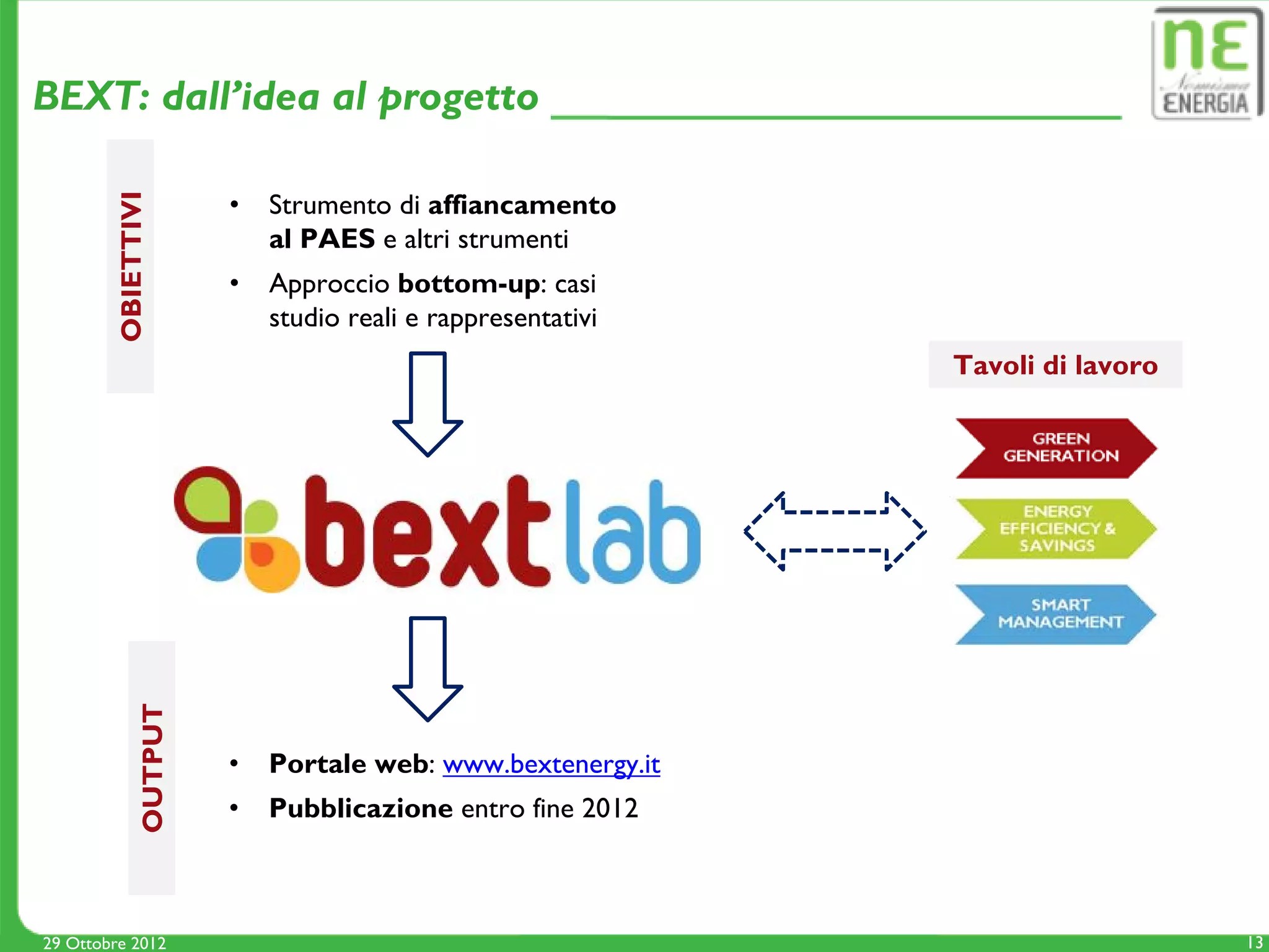 BEXT: dall’idea al progetto

        OBIETTIVI     •   Strumento di affiancamento
                          al PAES e altri strumenti
                      •   Approccio bottom-up: casi
                          studio reali e rappresentativi
                                                           Tavoli di lavoro
             OUTPUT




                      •   Portale web: www.bextenergy.it
                      •   Pubblicazione entro fine 2012



29 Ottobre 2012                                                               13
 