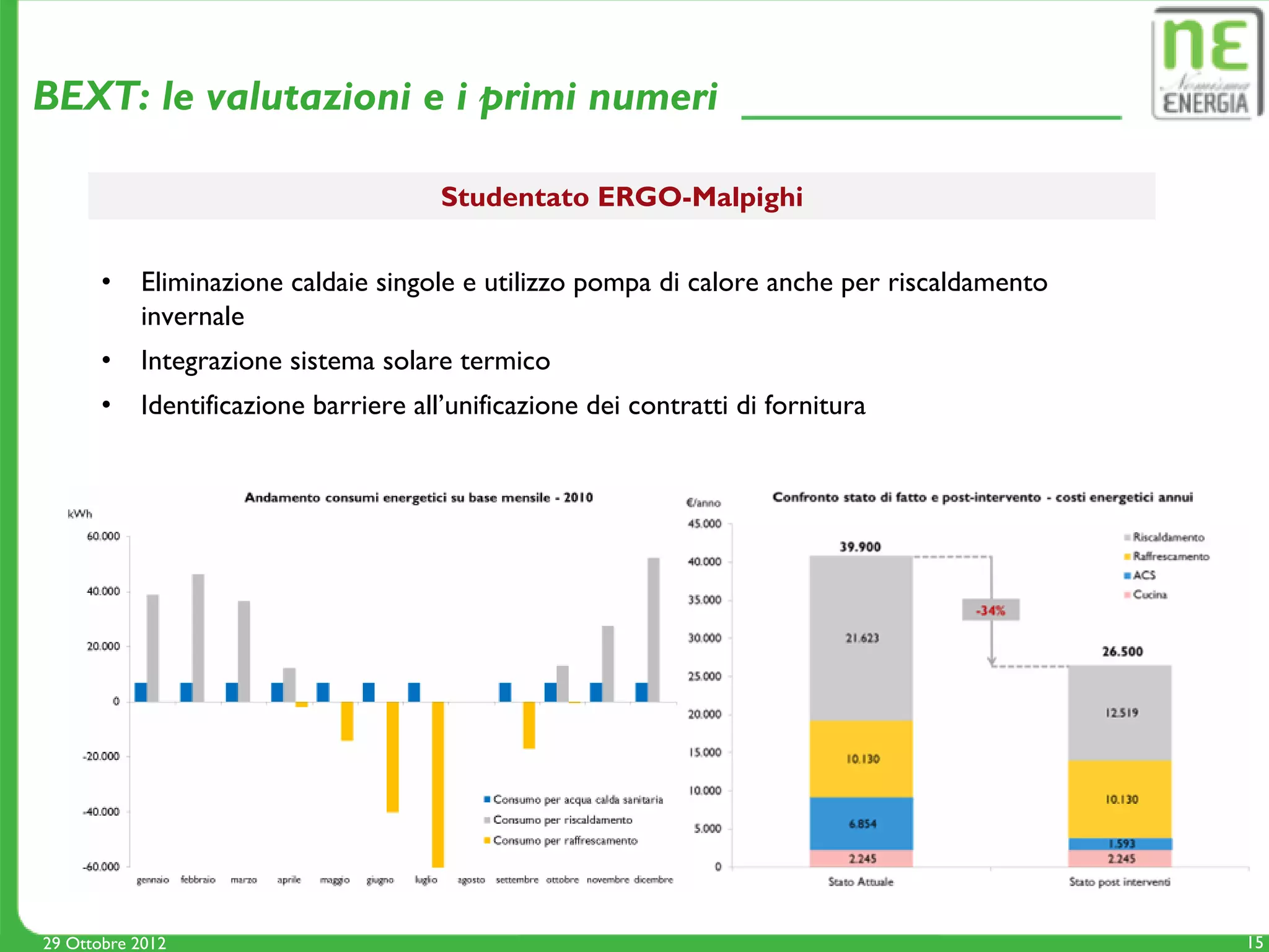 BEXT: le valutazioni e i primi numeri

                                       Studentato ERGO-Malpighi

       •   Eliminazione caldaie singole e utilizzo pompa di calore anche per riscaldamento
           invernale
       •   Integrazione sistema solare termico
       •   Identificazione barriere all’unificazione dei contratti di fornitura




29 Ottobre 2012                                                                              15
 