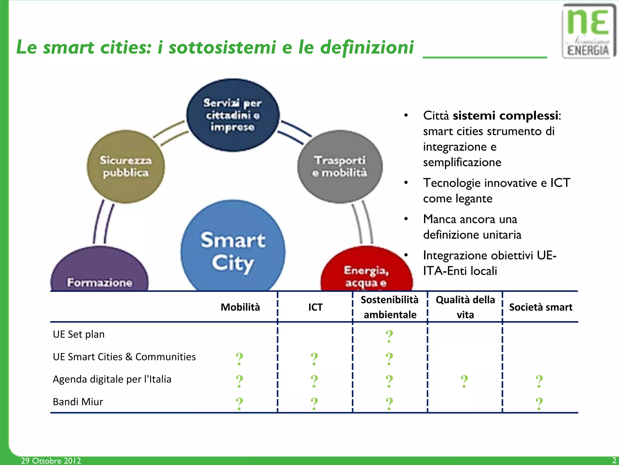 Le smart cities: i sottosistemi e le definizioni


                                                                 •      Città sistemi complessi:
                                                                        smart cities strumento di
                                                                        integrazione e
                                                                        semplificazione
                                                                 •      Tecnologie innovative e ICT
                                                                        come legante
                                                                 •      Manca ancora una
                                                                        definizione unitaria
                                                                 •      Integrazione obiettivi UE-
                                                                        ITA-Enti locali

                                                        Sostenibilità     Qualità della 
                                       Mobilità   ICT                                      Società smart
                                                         ambientale           vita
       UE Set plan                                           ?
       UE Smart Cities & Communities     ?        ?          ?
       Agenda digitale per l'Italia      ?        ?          ?                 ?                ?
       Bandi Miur                        ?        ?          ?                                  ?

29 Ottobre 2012                                                                                            2
 