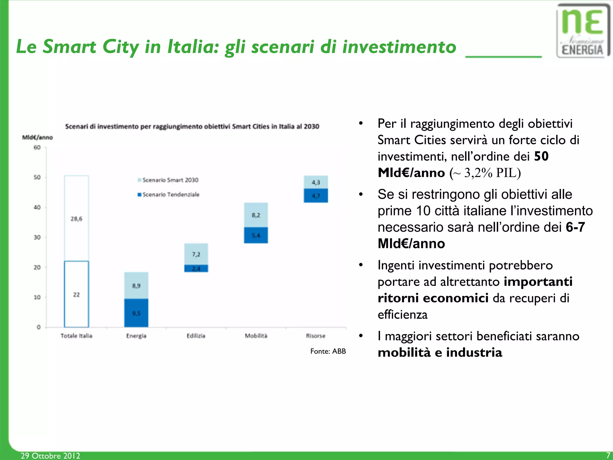 Le Smart City in Italia: gli scenari di investimento


                                               •   Per il raggiungimento degli obiettivi
                                                   Smart Cities servirà un forte ciclo di
                                                   investimenti, nell’ordine dei 50
                                                   Mld€/anno (~ 3,2% PIL)
                                               •   Se si restringono gli obiettivi alle
                                                   prime 10 città italiane l’investimento
                                                   necessario sarà nell’ordine dei 6-7
                                                   Mld€/anno
                                               •   Ingenti investimenti potrebbero
                                                   portare ad altrettanto importanti
                                                   ritorni economici da recuperi di
                                                   efficienza
                                               •   I maggiori settori beneficiati saranno
                                  Fonte: ABB       mobilità e industria




29 Ottobre 2012                                                                             7
 