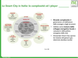 Le Smart City in Italia: la complessità ed i player




                                                   •   Grande complessità di
                                                       governance e di definizione
                                                       delle strategie e degli strumenti
                                                   •   Utilities come motore dello
                                                       sviluppo energetico locale e
                                                       «attuatori» della politica
                                                       energetica delle città
                                                   •   Amsterdam Smart City «parte»
                                                       da iniziativa del gestore gas-
                                                       elettricità olandese Liander




                                      Fonte: ABB




29 Ottobre 2012                                                                            9
 