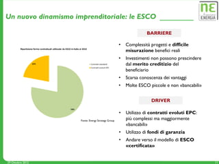 Un nuovo dinamismo imprenditoriale: le ESCO

                                                                  BARRIERE

                                                    •   Complessità progetti e difficile
                                                        misurazione benefici reali
                                                    •   Investimenti non possono prescindere
                                                        dal merito creditizio del
                                                        beneficiario
                                                    •   Scarsa conoscenza dei vantaggi
                                                    •   Molte ESCO piccole e non «bancabili»


                                                                     DRIVER

                                                    •   Utilizzo di contratti evoluti EPC:
                     Fonte: Energy Strategy Group
                                                        più complessi ma maggiormente
                                                        «bancabili»
                                                    •   Utilizzo di fondi di garanzia
                                                    •   Andare verso il modello di ESCO
                                                        «certificata»


29 Ottobre 2012                                                                                11
 