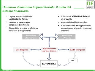 Un nuovo dinamismo imprenditoriale: il ruolo del
sistema finanziario
    •   Legame imprescindibile con              •   Valutazione affidabilità dei dati
        «sottostante fisico»                        di progetto
    •   Necessaria valutazione                  •   Attendibilità del business plan
        corporate beneficiario                  •   Centralità audit energetico nella
    •   Disponibilità investire in efficienza       stima risparmi e benefici economici
        indicatore di lungimiranza                  ottenibili




29 Ottobre 2012                                                                           12
 