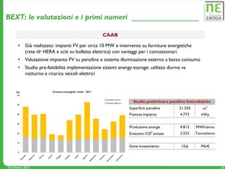 BEXT: le valutazioni e i primi numeri

                                                  CAAB

       •   Già realizzato: impianti FV per circa 10 MW e intervento su forniture energetiche
           (rete tlr HERA e sciti su bolletta elettrica) con vantaggi per i concessionari
       •   Valutazione impianto FV su pensilina e sistema illuminazione esterno a basso consumo
       •   Studio pre-fattibilità implementazione sistemi energy-storage: utilizzo diurno vs
           notturno e ricarica veicoli elettrici




                                                                 Studio preliminare pensiline fotovoltaiche
                                                               Superficie pensiline      31.350       m2
                                                               Potenza impianto           4.773      kWp


                                                               Produzione energia         4.813   MWh/anno
                                                                             2
                                                               Emissioni CO evitate       2.555   Tonne/anno


                                                               Stima investimento         10,6       Mln€




29 Ottobre 2012                                                                                                16
 