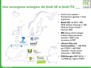 Una convergenza strategica: dai fondi UE ai fondi ITA

                                         •   Fondi conto capitale +
                                             finanziamenti agevolati + fondi
                                             di garanzia
                                         •   Bandi UE: nel 2013 ~600
                                             Mln€ dedicati all’energy (~ 200
                                             Mln€ per Smart Cities) +
                                             Horizon 2020
                                         •   BEI: Jessica (fondi sviluppo
                                             urbano), Elena (assistenza
                                             tecnica) + EEEF come
                                             strumento di PPP
                                         •   «Smart City and
                                             Communities» → 200 Mln€
                                             per CONV + 665 Mln€
                                             nazionale + bando cluster
                                             industriali (~ 400 Mln€)
                                         •   POI-Energia (2007-2013) →
                                             1,6 Mld€ per regioni CONV



29 Ottobre 2012                                                                4
 