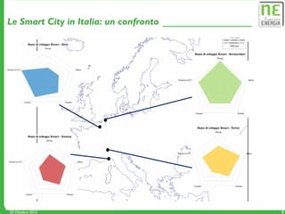 Le Smart City in Italia: un confronto




29 Ottobre 2012                         8
 