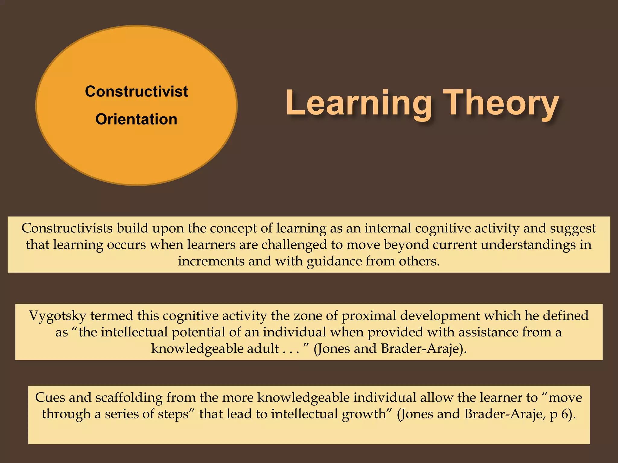 Learning TheoryConstructivist OrientationConstructivists build upon the concept of learning as an internal cognitive activity and suggest that learning occurs when learners are challenged to move beyond current understandings in increments and with guidance from others.Vygotsky termed this cognitive activity the zone of proximal development which he defined as “the intellectual potential of an individual when provided with assistance from a knowledgeable adult . . . ” (Jones and Brader-Araje).Cues and scaffolding from the more knowledgeable individual allow the learner to “move through a series of steps” that lead to intellectual growth” (Jones and Brader-Araje, p 6). 