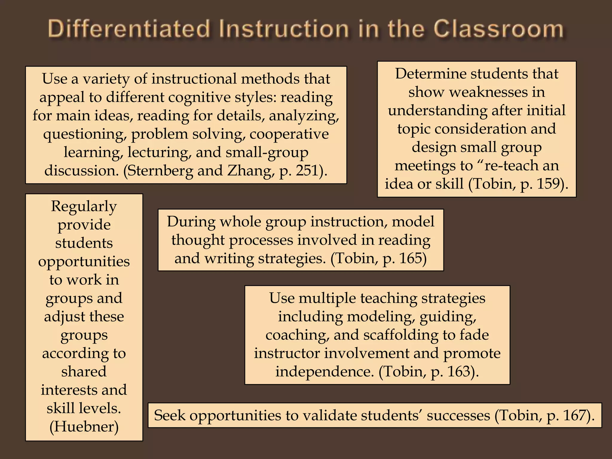 Differentiated Instruction in the Classroom Determine students that show weaknesses in understanding after initial topic consideration and design small group meetings to “re-teach an idea or skill (Tobin, p. 159).Use a variety of instructional methods that appeal to different cognitive styles: reading for main ideas, reading for details, analyzing, questioning, problem solving, cooperative learning, lecturing, and small-group discussion. (Sternberg and Zhang, p. 251). Regularly provide students opportunities to work in groups and adjust these groups according to shared interests and skill levels. (Huebner)During whole group instruction, model thought processes involved in reading and writing strategies. (Tobin, p. 165)Use multiple teaching strategies including modeling, guiding, coaching, and scaffolding to fade instructor involvement and promote independence. (Tobin, p. 163).Seek opportunities to validate students’ successes (Tobin, p. 167).