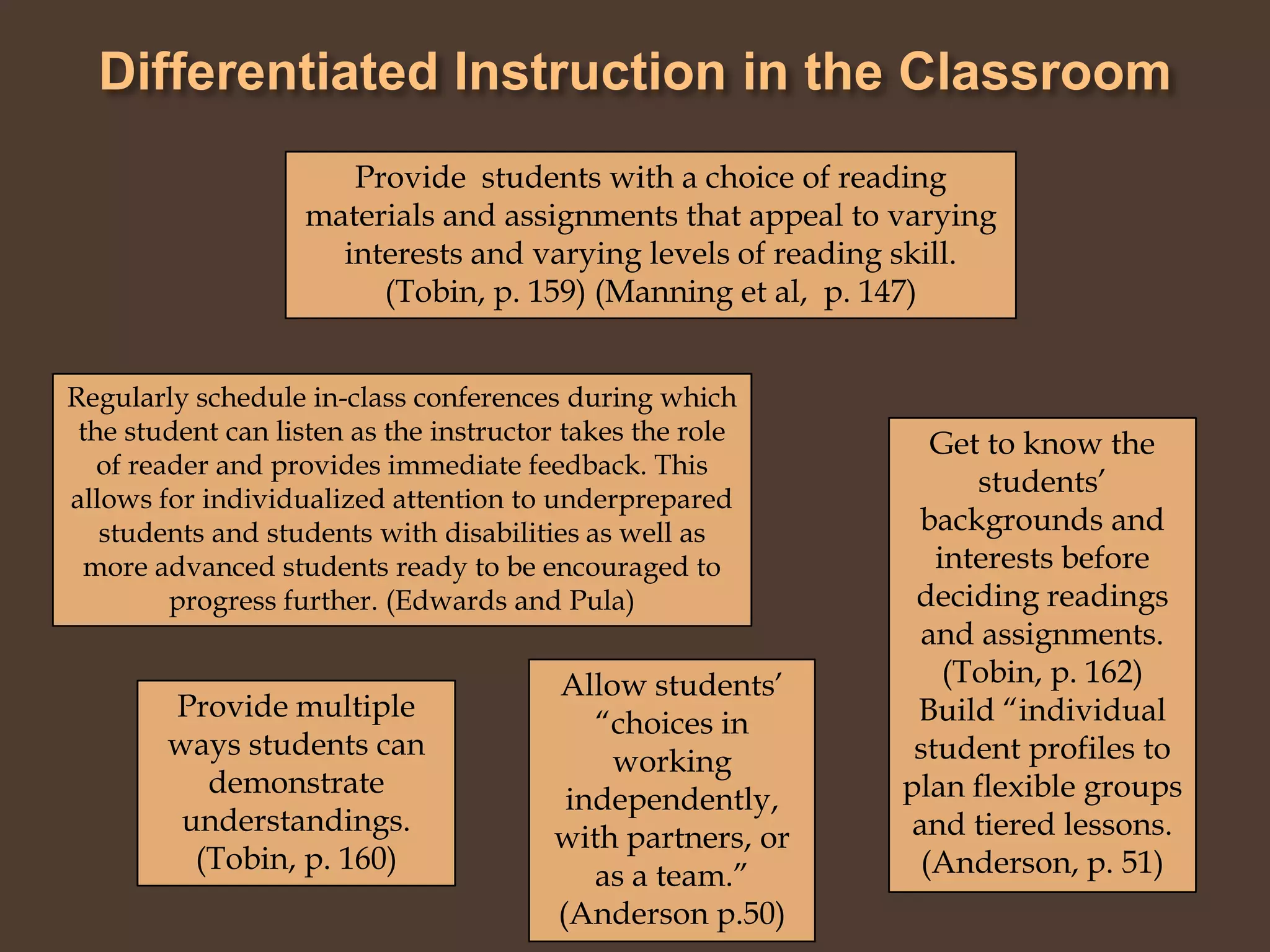 Differentiated Instruction in the Classroom Provide  students with a choice of reading materials and assignments that appeal to varying interests and varying levels of reading skill. (Tobin, p. 159) (Manning et al,  p. 147)Regularly schedule in-class conferences during which the student can listen as the instructor takes the role of reader and provides immediate feedback. This allows for individualized attention to underprepared students and students with disabilities as well as more advanced students ready to be encouraged to progress further. (Edwards and Pula)Get to know the students’ backgrounds and interests before deciding readings and assignments. (Tobin, p. 162) Build “individual student profiles to plan flexible groups and tiered lessons. (Anderson, p. 51)Allow students’ “choices in working independently, with partners, or as a team.” (Anderson p.50) Provide multiple ways students can demonstrate understandings. (Tobin, p. 160)