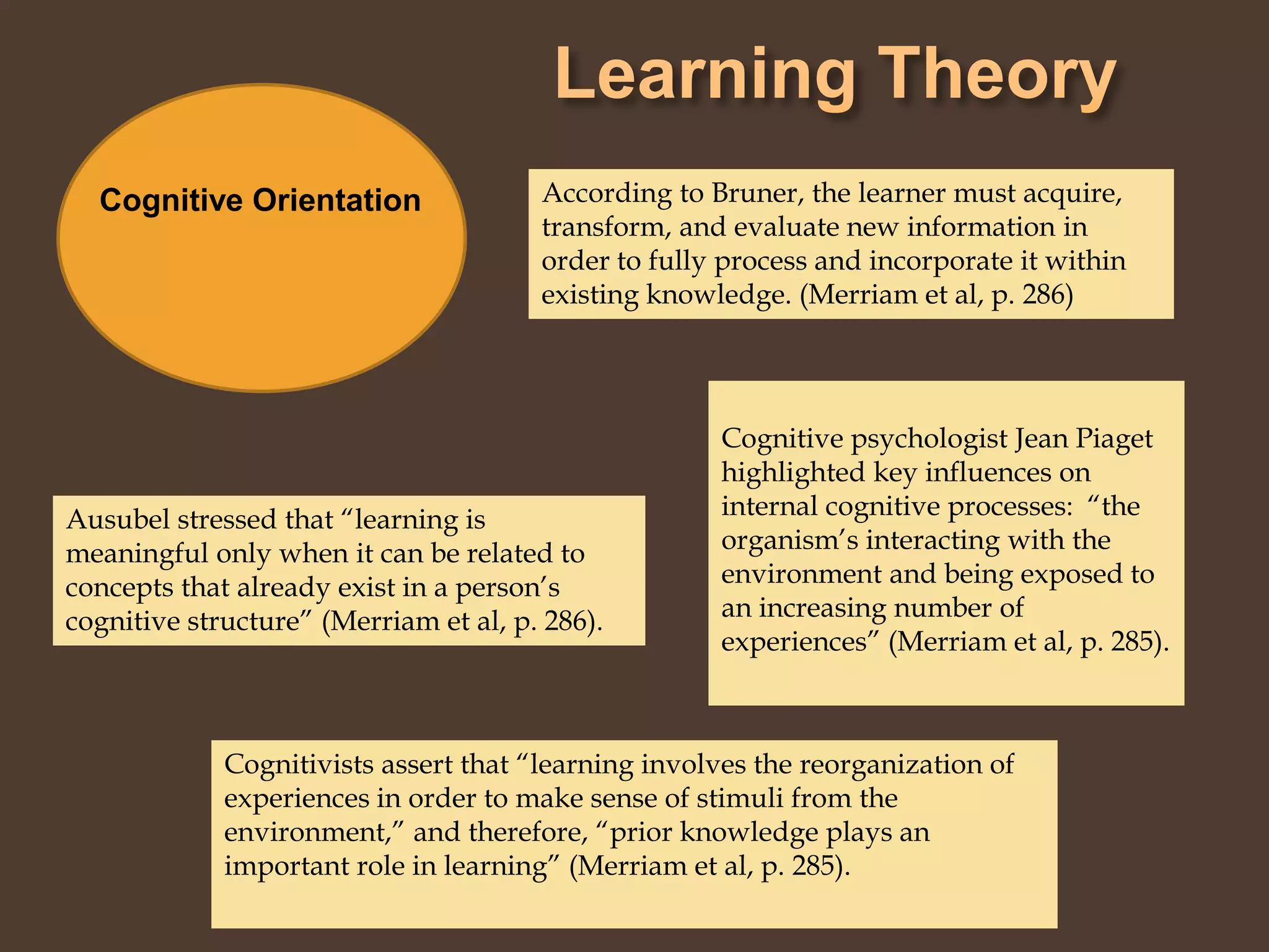 Learning TheoryAccording to Bruner, the learner must acquire, transform, and evaluate new information in order to fully process and incorporate it within existing knowledge. (Merriam et al, p.286)Cognitive OrientationCognitive psychologist Jean Piaget highlighted key influences on internal cognitive processes:  “the organism’s interacting with the environment and being exposed to an increasing number of experiences” (Merriam et al, p. 285).Ausubel stressed that “learning is meaningful only when it can be related to concepts that already exist in a person’s cognitive structure” (Merriam et al, p. 286).Cognitivists assert that “learning involves the reorganization of experiences in order to make sense of stimuli from the environment,” and therefore, “prior knowledge plays an important role in learning” (Merriam et al, p.285).  