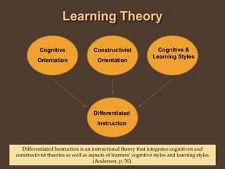 Learning TheoryCognitive OrientationConstructivist OrientationDifferentiated InstructionCognitive & Learning StylesDifferentiated Instruction is an instructional theory that integrates cognitivist and constructivist theories as well as aspects of learners’ cognitive styles and learning styles (Anderson, p. 50). 