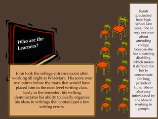 Sarah graduated from high school last year.  She is very nervous about attending college because she has a learning disability, which makes it difficult for her to concentrate for long periods of time.  She is also very intimidated by the idea of working in groups.Who are the Learners?John took the college entrance exam after working all night at Wal-Mart.  His score was two points below the mark that would have placed him in the next level writing class. Early in the semester, his writing demonstrates his ability to clearly organize his ideas in writings that contain just a few writing errors.