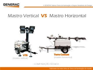 COMPARAÇÃO TÉCNICA
Mastro Vertical VS Mastro Horizontal
Torre Comum
(mastro horizontal)
VT8
(mastro vertical)
 