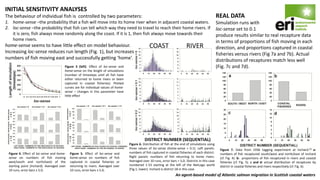 2013 MASTS eposter - coastal salmon agent-based model | PDF