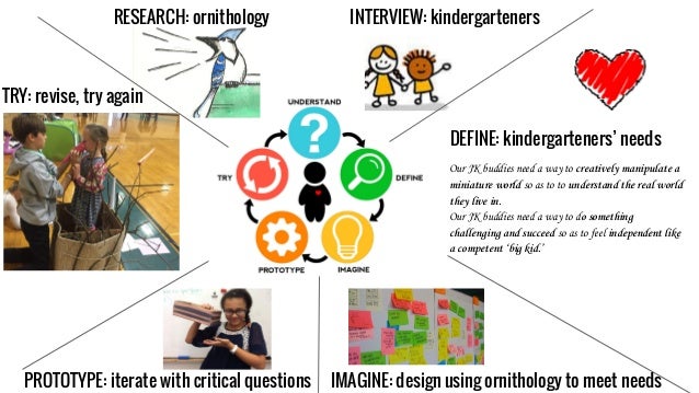 mast workshop design thinking in the classroom