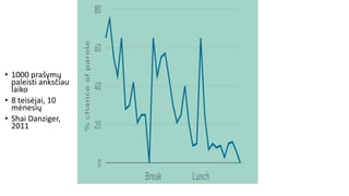 • 1000 prašymų
paleisti anksčiau
laiko
• 8 teisėjai, 10
mėnesių
• Shai Danziger,
2011
 