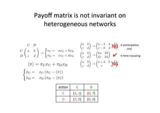 Payoﬀ	
  matrix	
  is	
  not	
  invariant	
  on	
  
heterogeneous	
  networks
C

D

C

a

b

D

c

d

(

!

!

(

⇡C =
⇡D ...