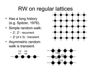 RW on regular lattices
• Has a long history
(e.g. Spitzer, 1976).
• Simple random walk:
– Z1, Z2 : recurrent
– Zd (d ≥ 3) ...