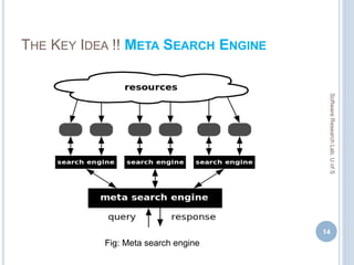 THE KEY IDEA !! META SEARCH ENGINE
14
SoftwareResearchLab,UofS
Fig: Meta search engine
 